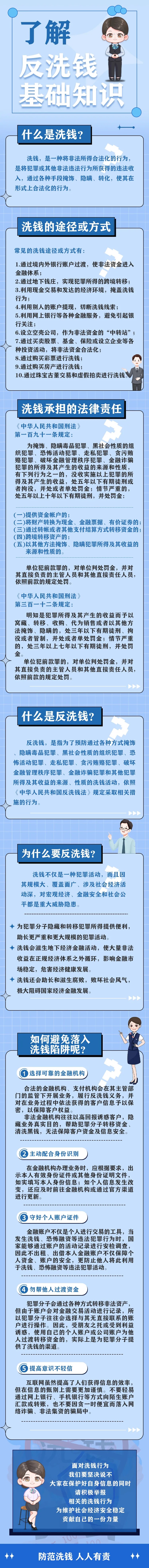 【315反洗錢宣傳】防范洗錢風險 了解反洗錢基礎(chǔ)知識（來源：中國人民銀行甘肅省分行）.jpg